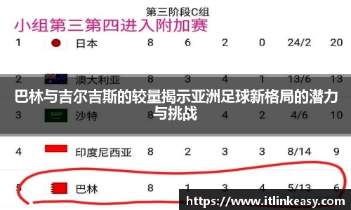 巴林与吉尔吉斯的较量揭示亚洲足球新格局的潜力与挑战